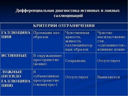 Признаки истинных галлюцинаций