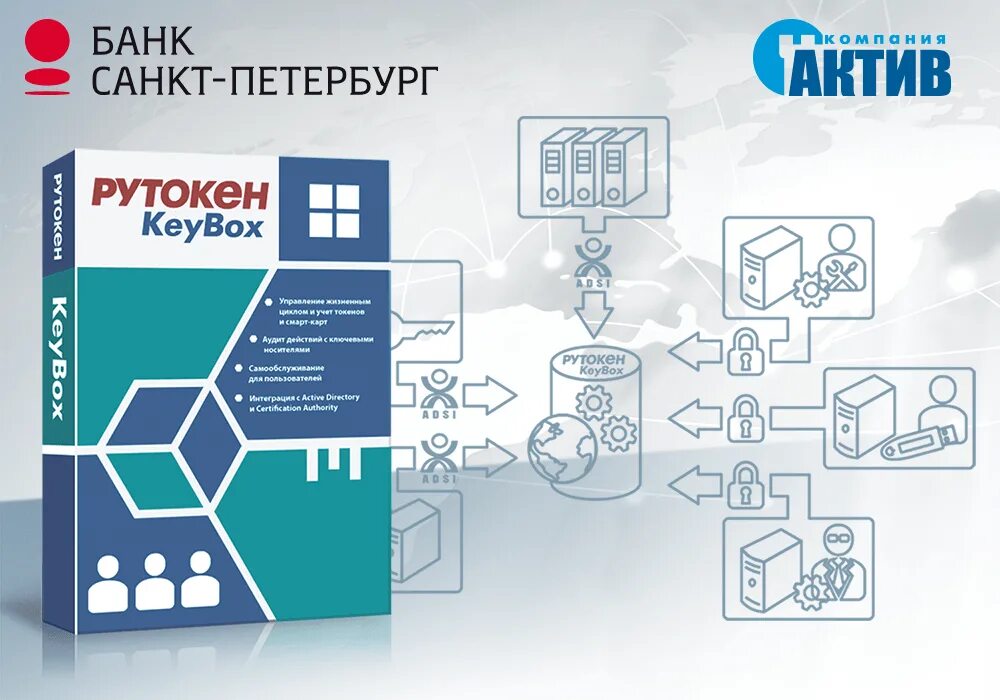 Какие есть банки. Банки участвующие в системе быстрых платежей. Система спб банки. Спб интернет банк санкт-петербург. Банк санкт-петербург.