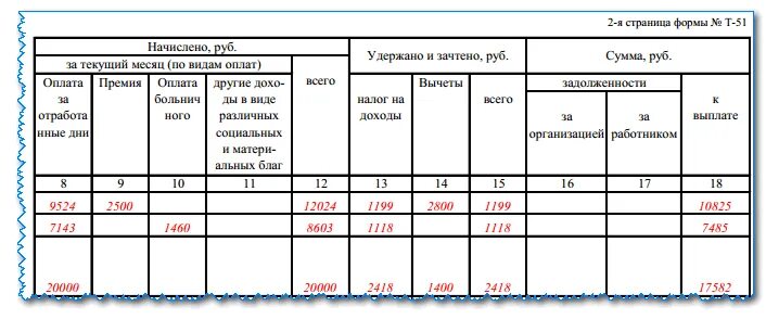 Книга учета заработной платы. Заполнение расчетной ведомости т-51 образец заполнения. Книга по заработной плате образец заполнения. Расчётно-платёжная ведомость т-51 образец заполнения. Ведомость начисления зарплаты образец заполнения.