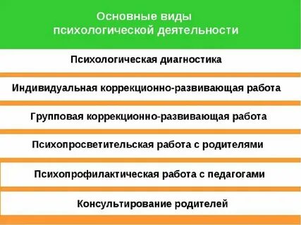 Деятельность это форма психической активности