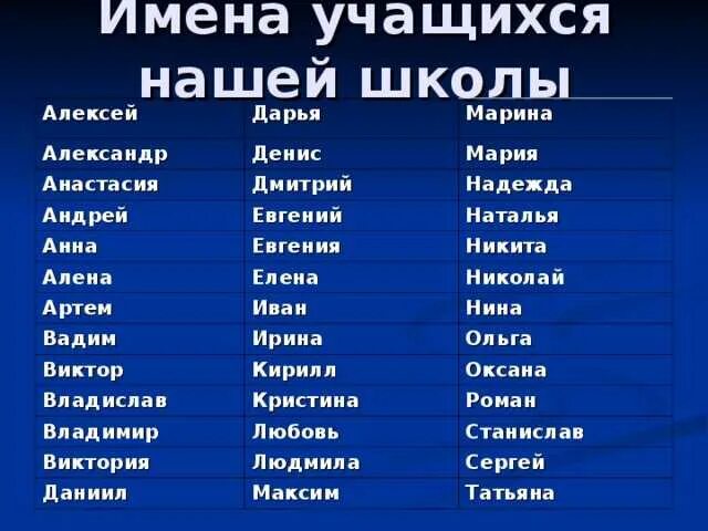 Женские русские имена для девочек. Красивые имена. Красивые русские имена. Русские имена по английски. Название девушек на английском