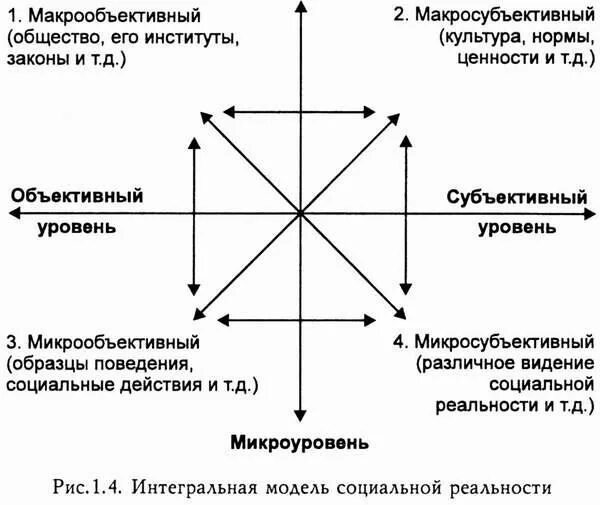 Модели объяснения общества