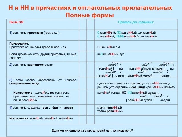 Сколько н в отглагольных