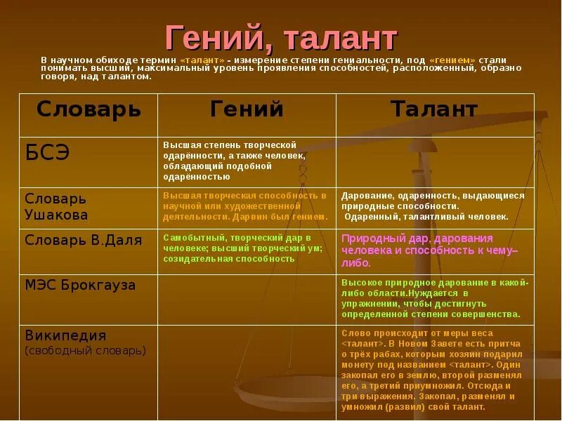 Гениально талант. Одаренность и гениальность сходства и различия. Отличия таланта и гениальности. Примеры одаренности таланта и гениальности. Способности одаренность талант гениальность.