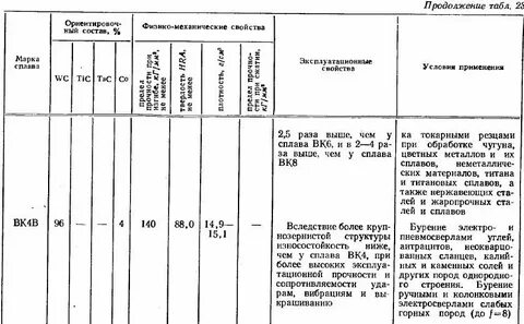 Основа твердых сплавов