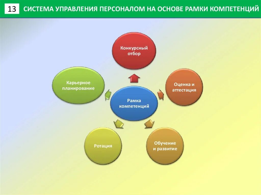 В рамках компетенции. Компетенции для развития карьеры. Выход за рамки компетенций. В рамках компетенции отдела.