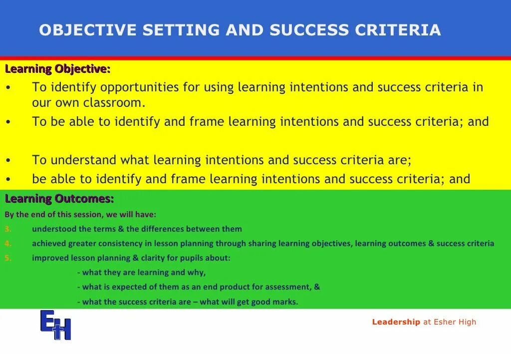 Objectives of the Lesson examples. Learning objectives for the Lesson. Lesson Plan: goals and objectives. What are Learning objectives.