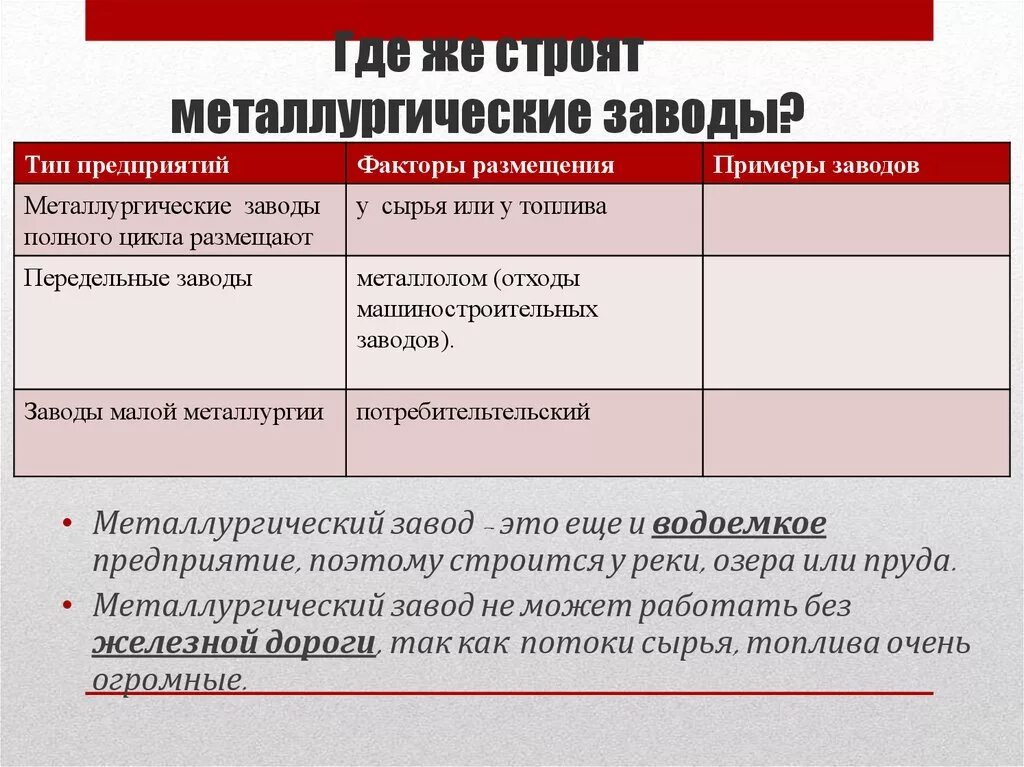 Факторы размещения черной металлургии. Основные факторы размещения предприятий черной металлургии. Факторы размещения металлургии. Факторы размещения металлургии полного цикла. Фактор размещения производства стали