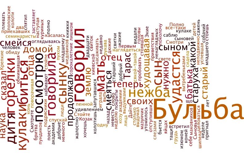 Искусство от какого слова. Облако слов литература. Облако тегов. Облако тегов по литературе. Облако слов Гоголь.