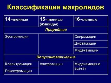 Список препаратов макролидов