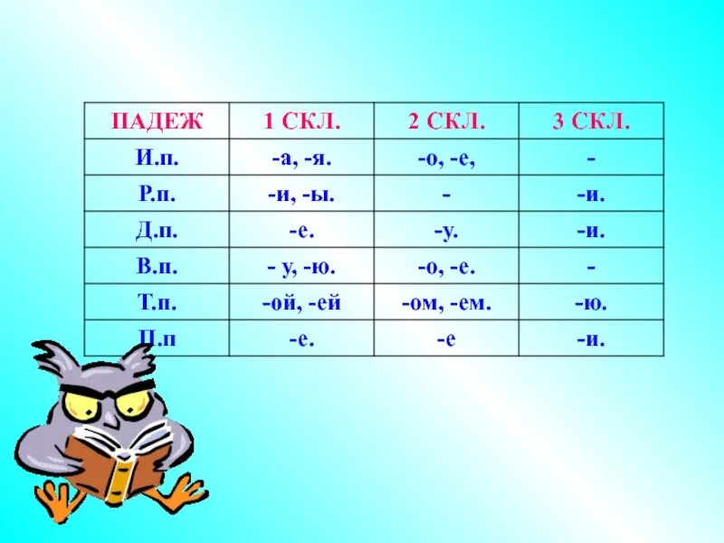 2 Скл и 3 скл. 1 Скл 2 скл. 1 Скл 2 скл 3. Падежные окончания 1 скл и 2 скл и 3 скл.