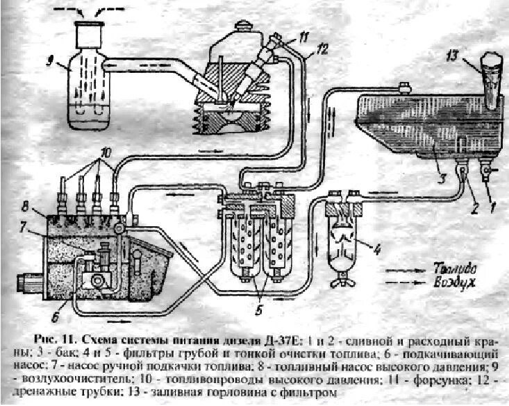 Схема топливной системы трактора т 40. Схема топливной аппаратуры МТЗ 80. Схема системы питания дизельного двигателя д 144. Схема топливной системы трактора МТЗ 80. Топливный бак дизельного двигателя