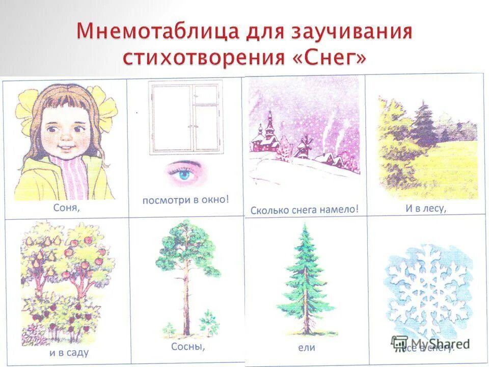 Иллюстрации к стихотворению сурикова детство. Мнемосхемы к стихотворению сурикова детство. Мнемотаблица для заучивания стихотворения сурикова детство. Мнемотаблица к стихотворению детство. Суриков зима стихотворение мнемотаблица.