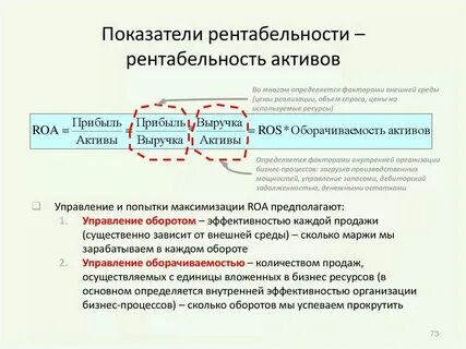Рентабельность среднегодовых активов