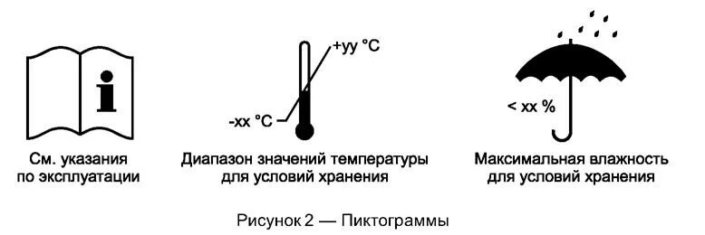 Ограничение температуры на упаковке. Знак влажности. Маркировка влажность. Знак маркировки зонтик.