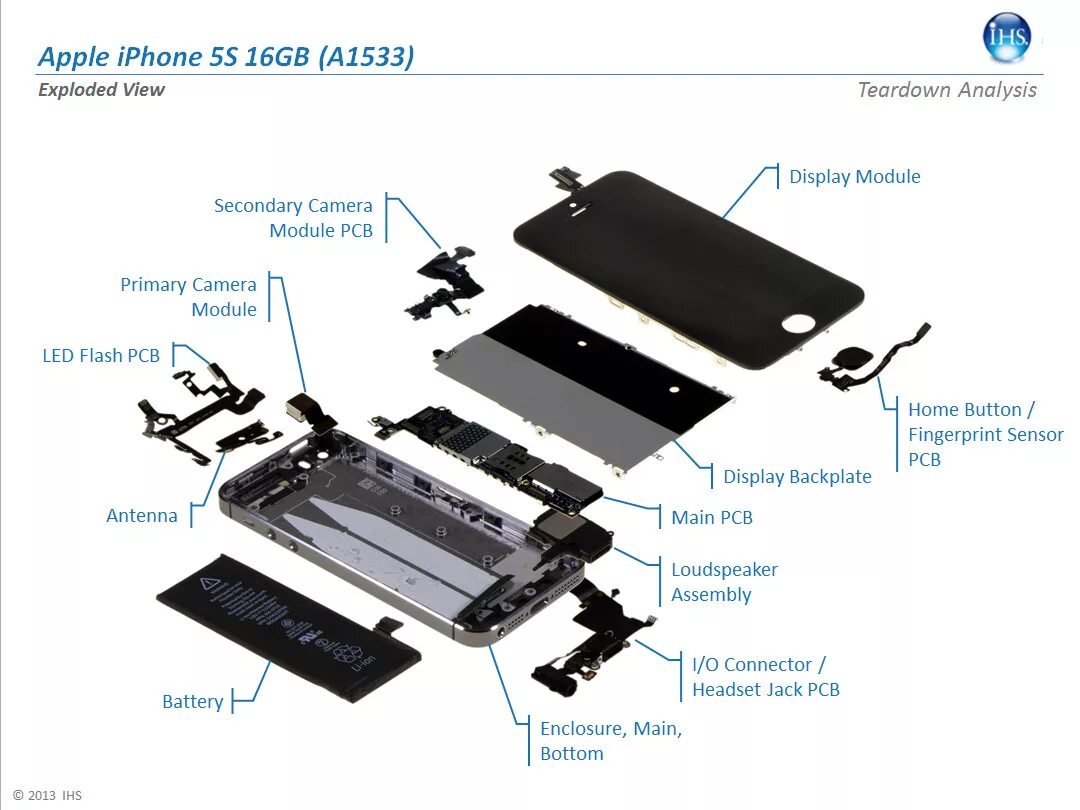 Из чего состоит айфон 5. Схема сборки айфон 5s. Айфон 5s внутри схема. Айфон 5s память даташит. Из чего состоит смартфон