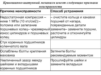 Ошибка механизма