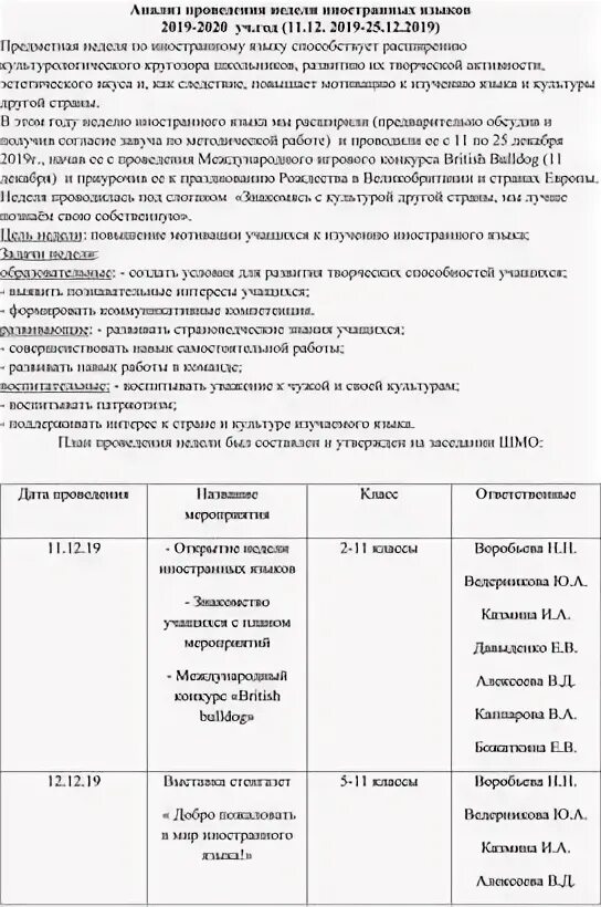 Аналитическая неделя