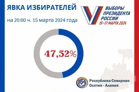Явка избирателей по регионам на выборах 2024
