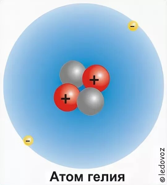 Модель ядра гелия. Атомная модель гелия. Строение атома гелия. Модель ядра атома гелия.