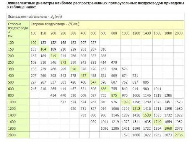 Как высчитать проходной