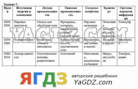 Решебник по истории 8