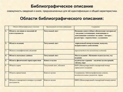 Свойства книг