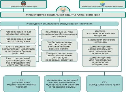 Отчет населению