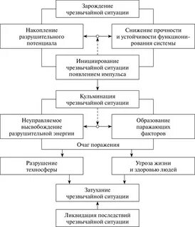 Безопасность курсовая работа