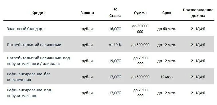 Кредитные ставки банков 2024. Кубань кредит процентная ставка. Кубань кредит банк вклады. Ставка вкладов Кубань кредит. Депозиты в ипотека банке.