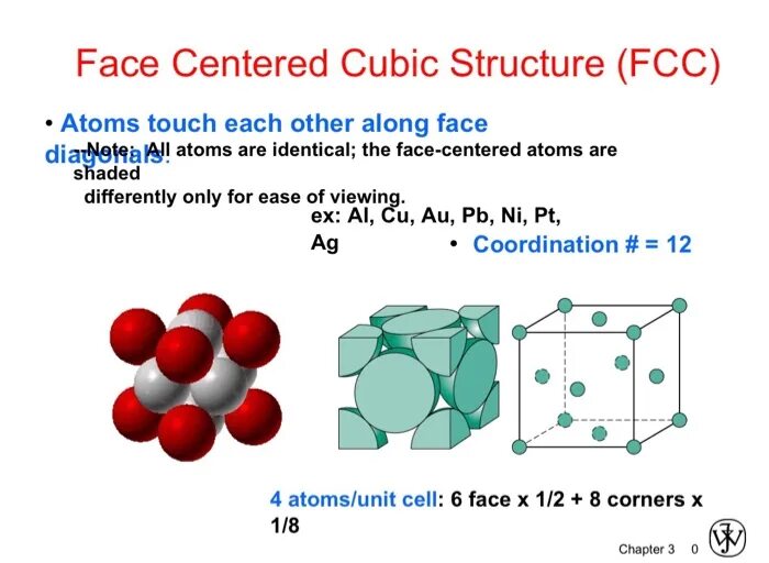 Solved face