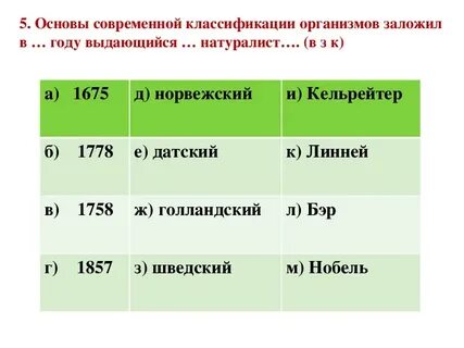 Благодаря этому методу были заложены основы систематики