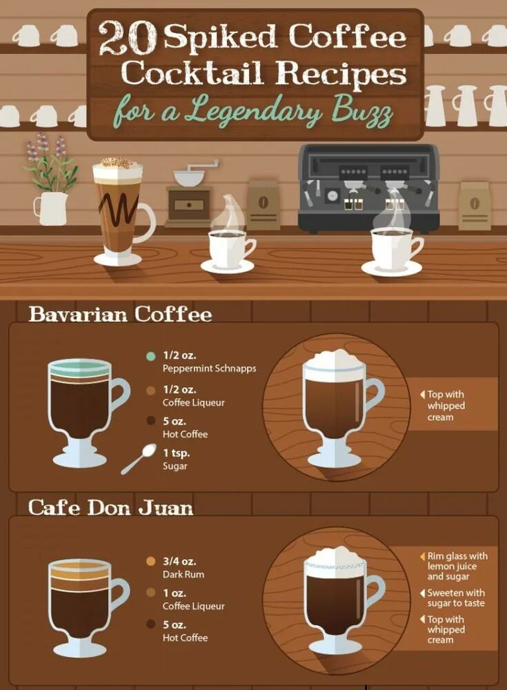 Рецепты бариста. Интересные рецепты кофе. Кофе рецепты для кофейни. Make Coffee кофейня. Рецептура кофе для бариста.