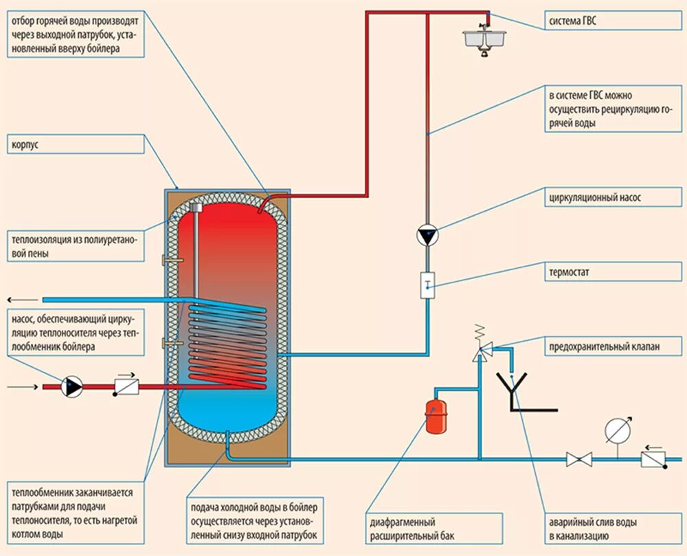 Ввести горячую воду. Электрический водонагреватель с рециркуляцией горячей воды схема. Схема подключения системы рециркуляции горячей воды. Схема рециркуляции горячей воды с бойлером. Схема подключения бойлера с рециркуляцией горячей воды.