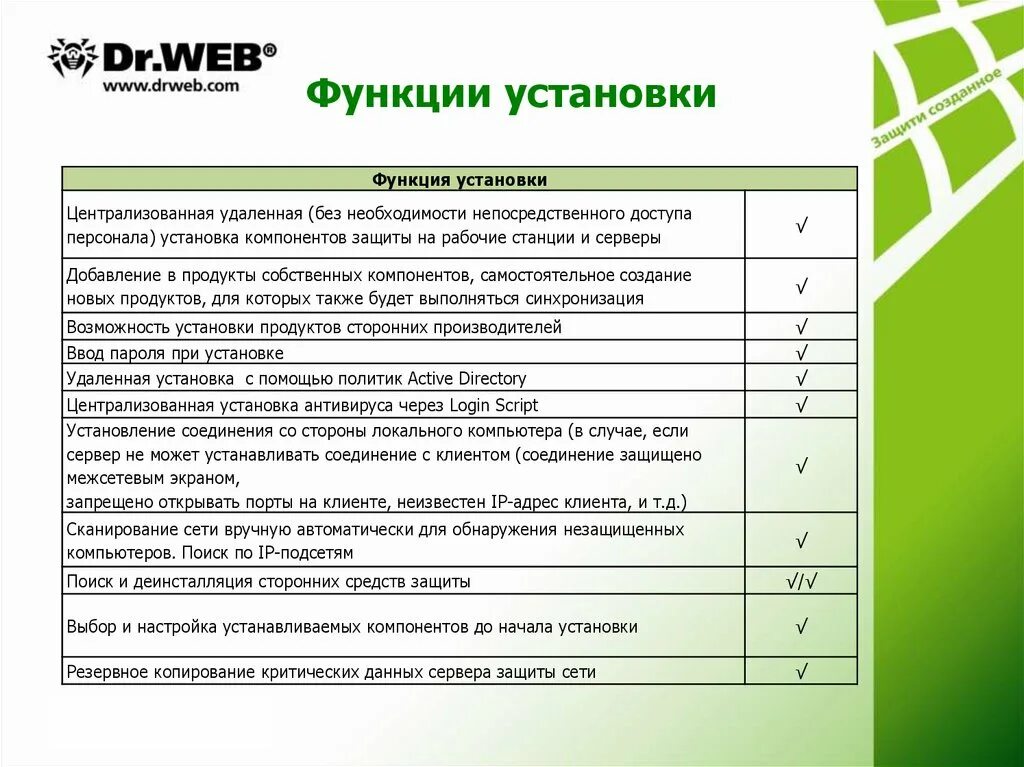 Почему dr web. Dr.web функционал. Dr web Назначение. Dr web характеристики кратко. Функции антивируса доктор веб.