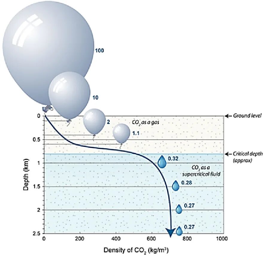 Co2 плотность газа