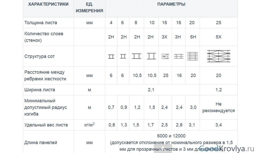 Поликарбонат какого производителя лучше. Монолитный поликарбонат вес листа 4мм. Монолитный поликарбонат вес листа 6 мм. Сотовый поликарбонат толщина. Сотовый поликарбонат толщина стенки.