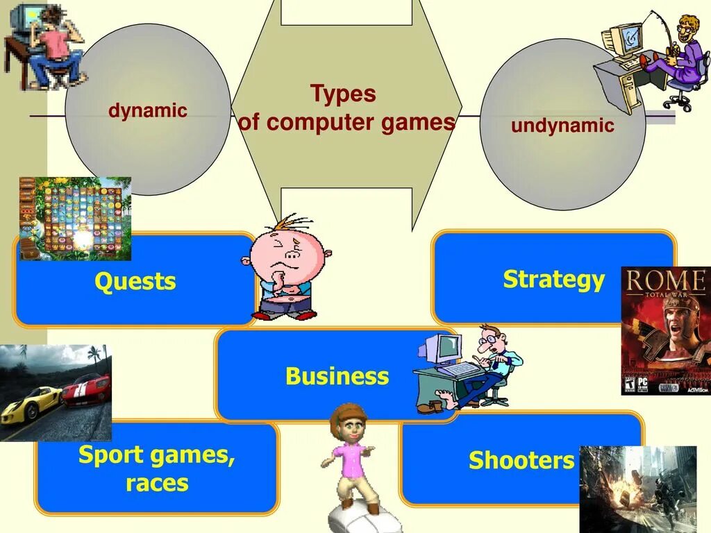 Типы компьютерных игр. Компьютерные игры примеры. Типы комп игр. История развития компьютерных игр.