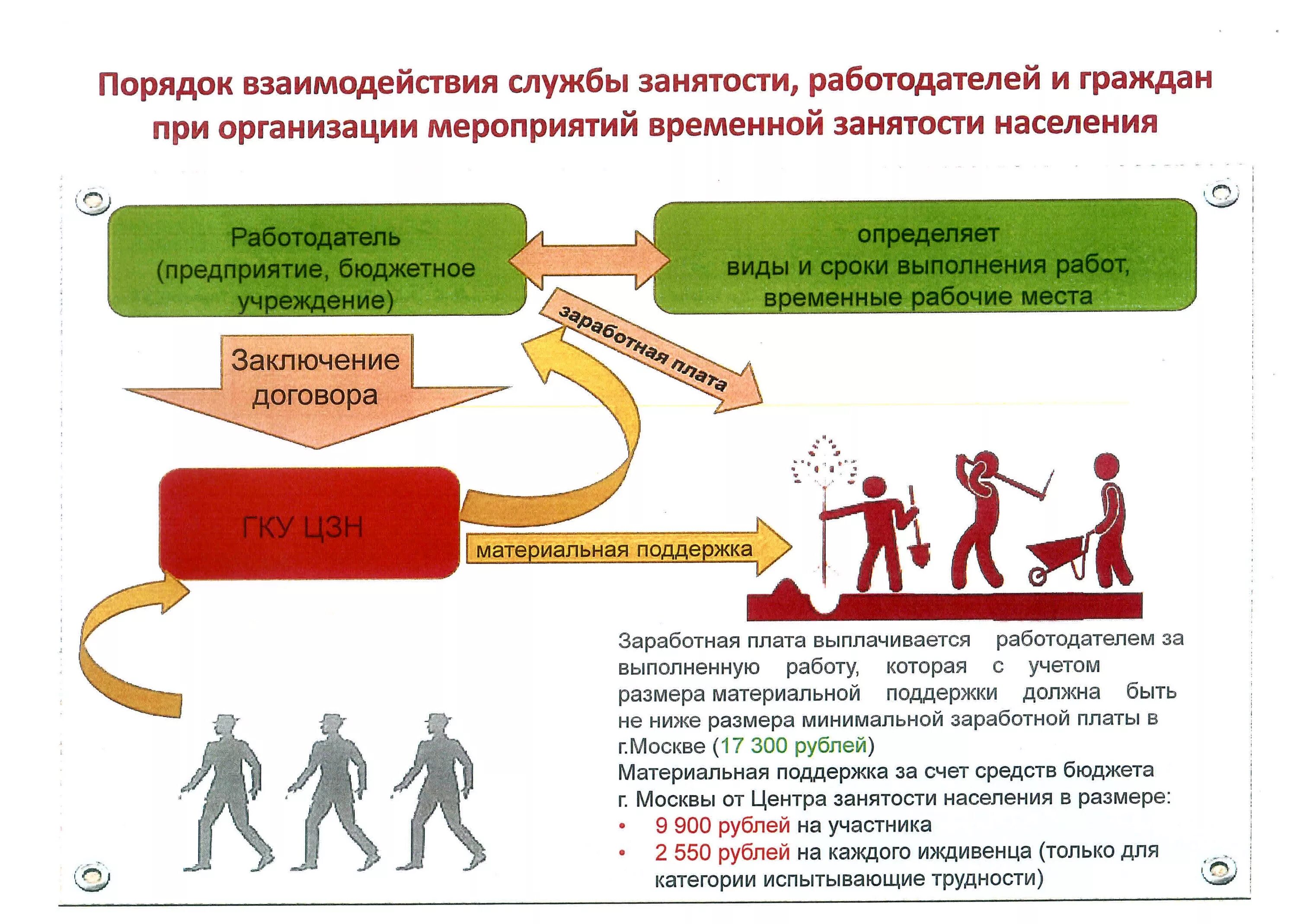 Мероприятия по трудоустройству. Взаимодействие службы занятости с работодателями схема. Презентация услуги центра занятости. Взаимодействие центра занятости с организациями. Информации в органах службы занятости