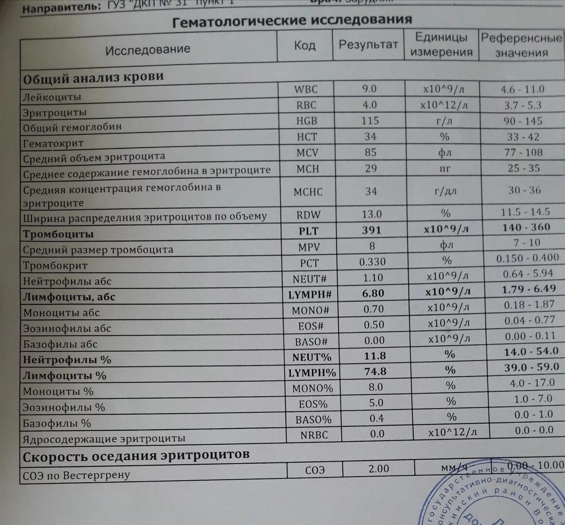 Расшифровка биохимии ребенка. Клинический анализ крови у детей расшифровка показателей. Норма клинического анализа крови у детей 5 лет. Норма клинического анализа крови у подростков. Расшифровка анализа крови общий у детей таблица.