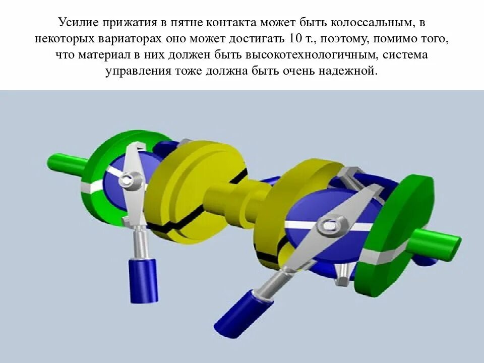 Типы вариаторов. Вариатор презентация. Усилие прижатия. Вариатор принцип работы.