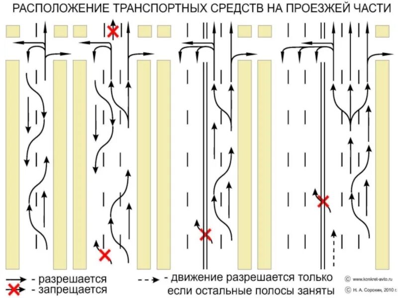Транспортное расположение