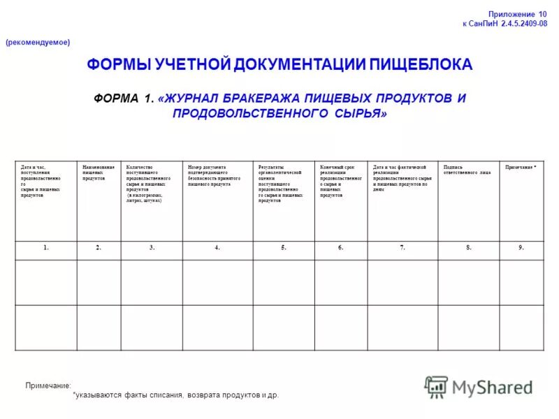 Журнал здоровья образец. Журнал здоровья сотрудников пищеблока в ДОУ. Журнал здоровье сотрудников на пищеблоке в детском саду. Журнал здоровья сотрудников ДОУ по САНПИН. Бракеражный журнал в детском саду по санпину.