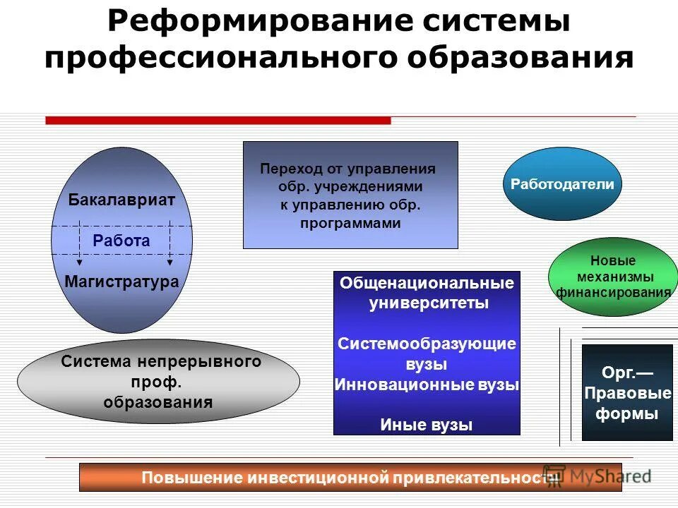 Образование или опыт работы