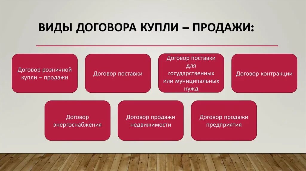 Сроки бывают. Виды договора купли-продажи. Договор купли-продажи виды договора. Виды договоров кцплипродажи. Виды ДКП.