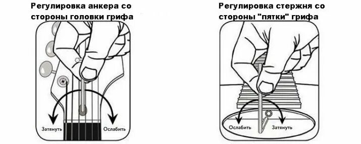 Прогиб анкера. Регулировка грифа акустической гитары анкерным болтом. регулировка грифа электрогитары анкерным болтом. регулировка грифа гитары анкерным болтом. регулировка анкера грифа.