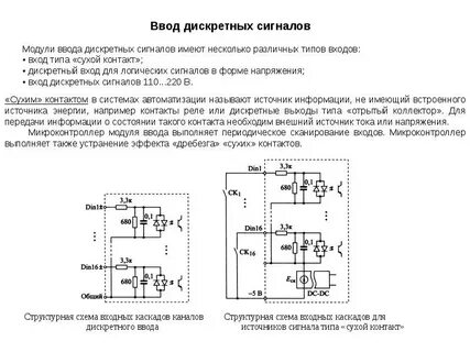 Сигнал ввод