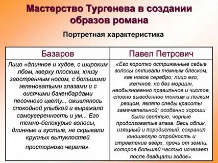 Характеристика базарова отцы