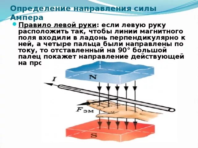 Определите направление воспользовавшись правилом левой руки. Правило левой руки физика 8 класс. Как пользоваться правилом правой и левой руки. Правило левой руки для силы Ампера кратко. Как определить направление магнитного поля по правилу левой руки.