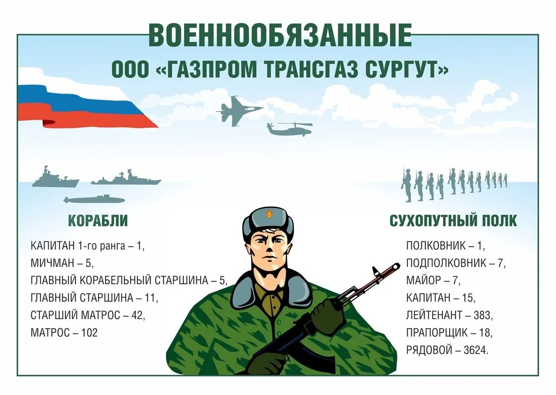 Военные сборы беларусь. Профессиональная армия. Вооруженные силы рб. Форма внутренних войск. Белорусские военные.